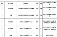 颐和园内两家商店售卖假冒玛瑙珠宝，被曝光后引发消费者维权行动！