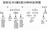 小叶紫檀真实体验：纯干货扫盲篇，有图有真相，拒绝被忽悠