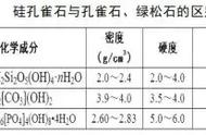 孔雀石的“双生之石”：宝石世界的新篇章