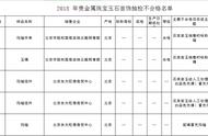 北京市场监督局重拳出击：严肃处理颐和园商店售假事件