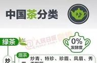 中国茶叶知识大全：图解让你秒懂茶叶文化