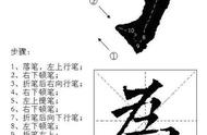 那些晚成大器的书法家：起步时的艰难与坚持