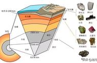 不同圈层中的矿物宝藏：探寻地球内部的秘密