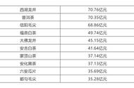 重磅！都匀毛尖成为“2020中国茶叶区域公用品牌价值十强”中的佼佼者！