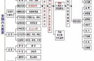 茶叶文化：茶叶分类大纲解读