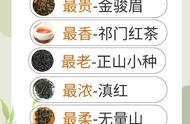 红茶的五个“最”，你都熟悉吗？