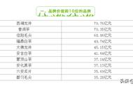 “2020中国茶叶区域公用品牌价值十强”发布，都匀毛尖以35.28亿元位居榜首