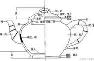 紫砂壶鉴赏指南：图解各种款式结构，让你轻松掌握