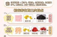 桂花香四溢，何不来一杯桂花茶？