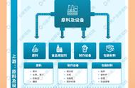 2024年中国茶饮产业链全景呈现：上中下游市场及产业链解析