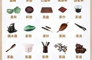 茶具知识宝典：34种茶具详细讲解