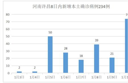 专家解读许昌疫情：如何科学应对与防范