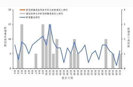 全国新冠疫情情况报告汇总与解析