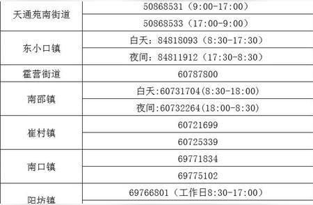 北京昌平区新增病例数公布，防控工作正在紧张进行中