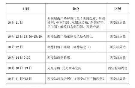 轨迹公布！西安昨日新增的感染者有哪些特点？详细解读来了