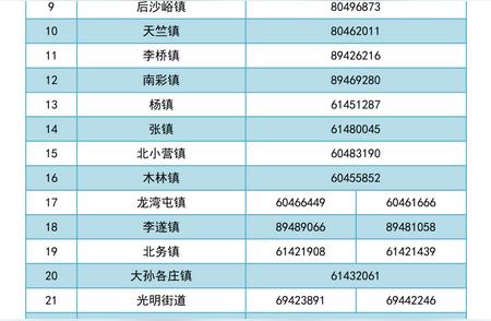 最新顺义疫情报告：核酸检测阳性人数上升，风险区域需警惕