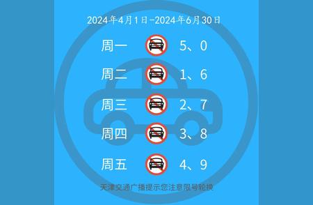 最新限号政策解读及影响分析