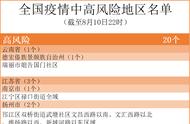 关注扬州疫情：昨日新增本土病例的背后故事