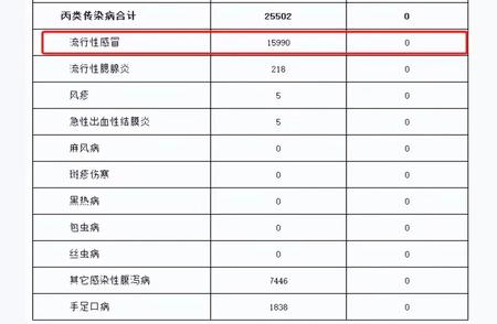 紧急通知！浙江疫情感染病例激增，应对策略看这里