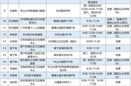 广州各区核酸检测点最新消息汇总