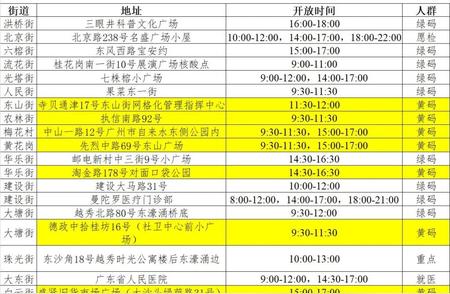 新冠检测无忧！广州各区核酸采样指南大解析