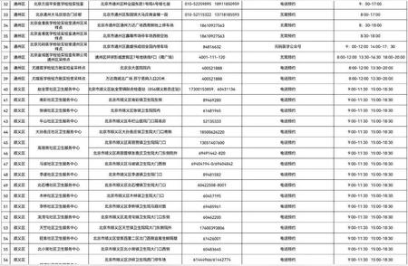 进京攻略更新！最新进返京政策解读与核酸检测地点大揭秘