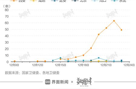 西安疫情最新进展：现状与应对措施详解