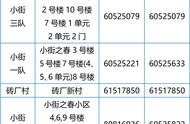 关于通州今日新增病例的详细信息及风险点位的公告