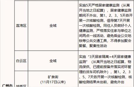 深度解读东莞疫情最新数据