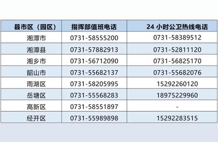 湘潭疾控温馨提示：元旦假期出行防疫措施要知道