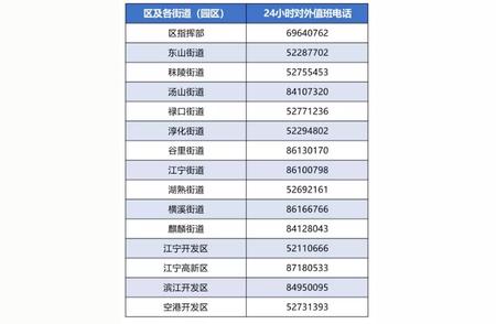 最新通告：关于风险区域的划定与调整情况