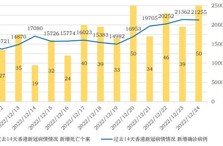 香港抗疫行动：保障医疗资源，防止挤兑的举措解析