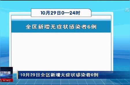 深度分析：今日区域新增的无症状感染者来源及其特性研究