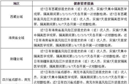 最新！沈阳针对域外来返人员实施健康管理措施调整