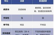 疫情防控进入关键期，浙江呼吁市民出门记得戴口罩！