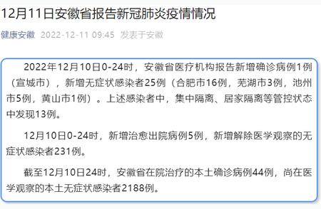今日关注：安徽省新冠病毒肺炎疫情分析报告