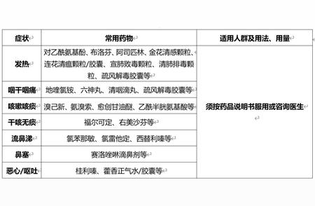 沈阳市疫情防控中心提供的居家疗法建议全解析！