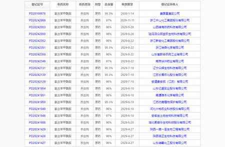 氯虫苯甲酰胺原药：行业趋势与市场机遇