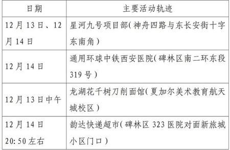 深度解析西安新增确诊患者的感染源头和传播途径