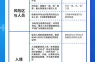 最新疫情防控调整措施概览与解读