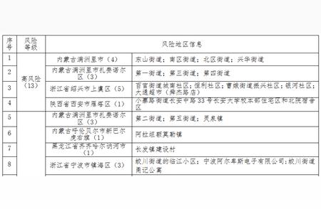 东莞校园防疫再敲警钟：住校学生确诊背后的真相与应对之策