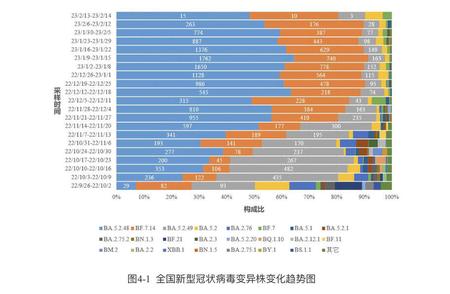 新冠病毒又有新动向！中疾控发布全国新增本土变异株解读