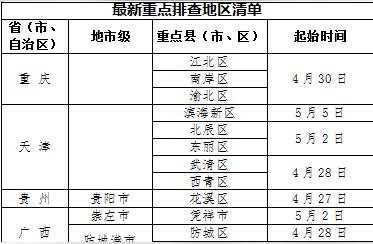 白山地区疫情最新动态和风险分析