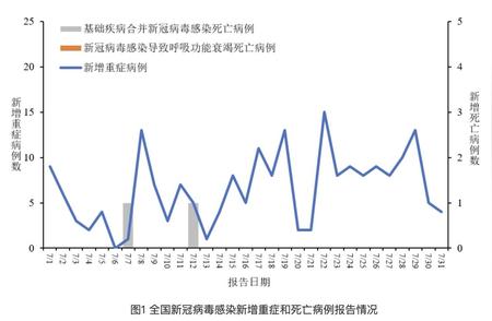 最新消息：广东新冠感染病例上升趋势分析