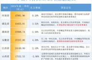 湖北安徽双领风骚，中部崛起迈入新阶段——中部六省发展解读