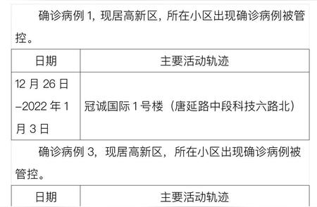 陕西新增本土确诊病状分析，西安疫情防控迎来新挑战