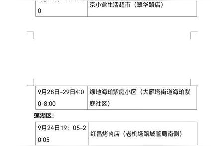 最新报告：西安市新增本土无症状感染者的密切接触者轨迹追踪！