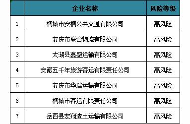 安庆监管部门行动迅速应对企业风险曝光事件