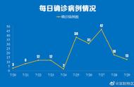 南京最新通报疫情情况