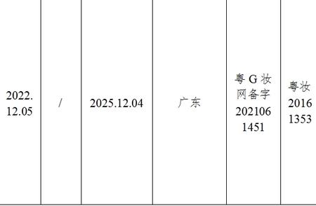 注意！国家药监局通报涉及海南产品的禁用原料化妆品检测结果